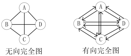 java圖的概念和圖的存儲