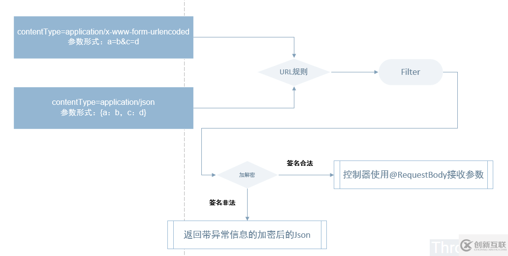 Spring MVC請(qǐng)求參數(shù)與響應(yīng)結(jié)果全局加密和解密的示例分析