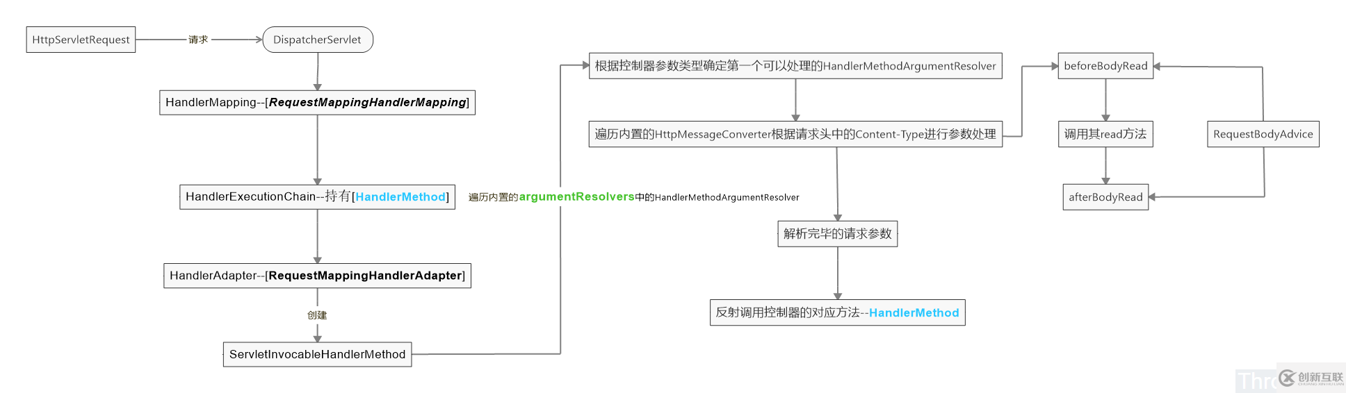 Spring MVC請(qǐng)求參數(shù)與響應(yīng)結(jié)果全局加密和解密的示例分析