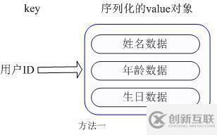 redis 五種類型介紹