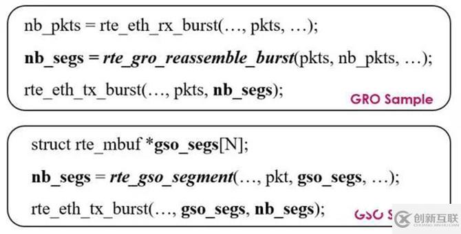 怎么用DPDK GRO和GSO來(lái)提高網(wǎng)絡(luò)應(yīng)用性能