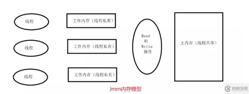 高級(jí)并發(fā)編程系列之什么是原子類