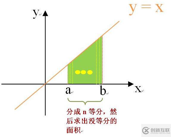 怎么在C語言中求解定積分