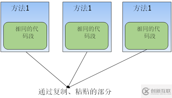 Spring靜態(tài)代理和動(dòng)態(tài)代理代碼詳解