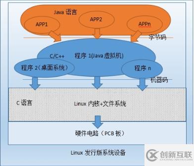 linux和android的區(qū)別是什么