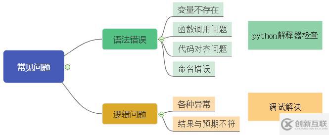 python基礎(chǔ)-變量