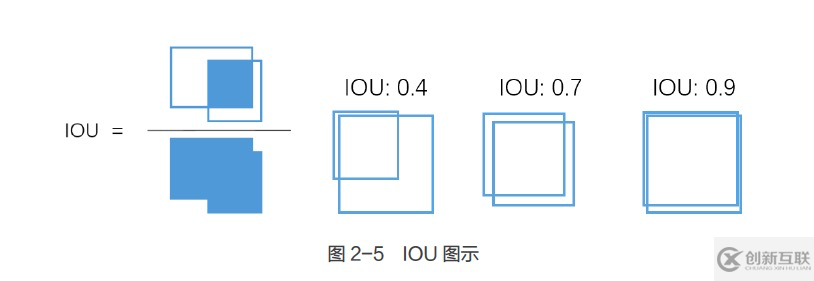 目標(biāo)檢測(cè)入門(mén)系列手冊(cè)二：RCNN訓(xùn)練教程