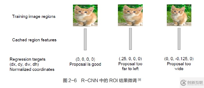 目標(biāo)檢測(cè)入門(mén)系列手冊(cè)二：RCNN訓(xùn)練教程