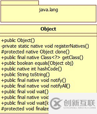 深入淺析Java中的Object類