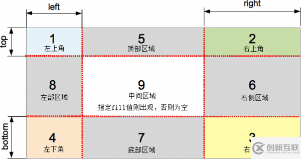 border-image怎么在CSS3中使用