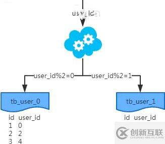 MySQL：互聯(lián)網(wǎng)公司常用分庫(kù)分表方案匯總！