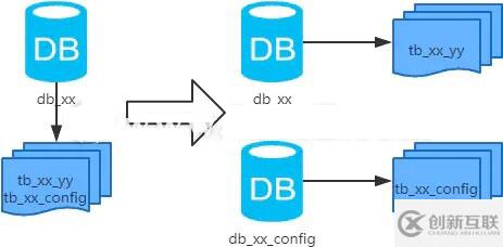 MySQL：互聯(lián)網(wǎng)公司常用分庫(kù)分表方案匯總！