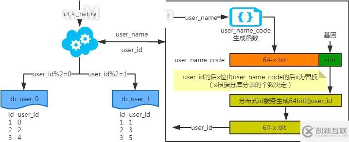 MySQL：互聯(lián)網(wǎng)公司常用分庫(kù)分表方案匯總！