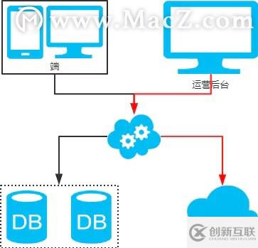 MySQL：互聯(lián)網(wǎng)公司常用分庫(kù)分表方案匯總！