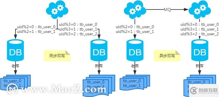 MySQL：互聯(lián)網(wǎng)公司常用分庫(kù)分表方案匯總！