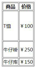 html表格如何設(shè)置行高