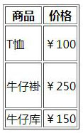 html表格如何設(shè)置行高