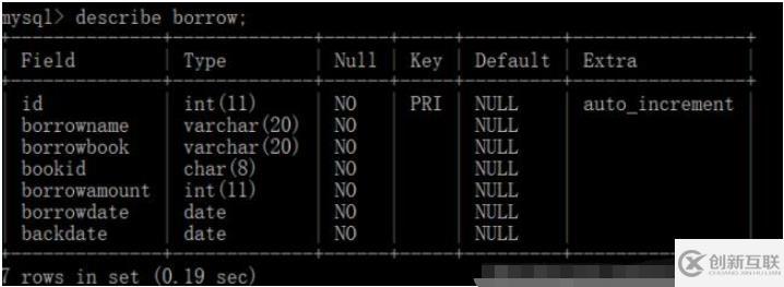 Python如何連接Mysql實(shí)現(xiàn)圖書(shū)借閱系統(tǒng)