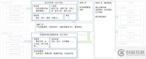 軟件產(chǎn)品線架構(gòu)設(shè)計