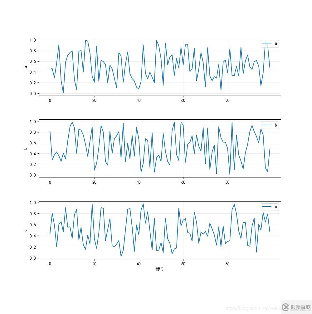 python的matplotlib常用繪圖函數(shù)有哪些