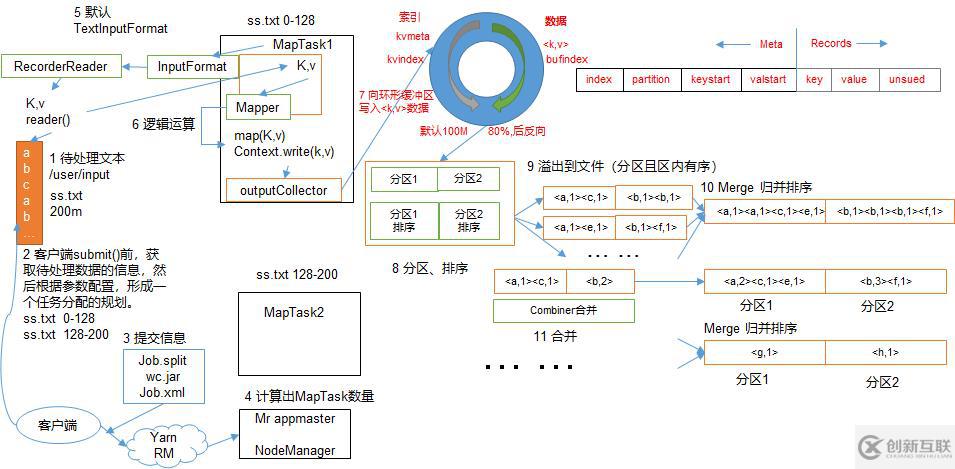 Hadoop 之 MapReduce