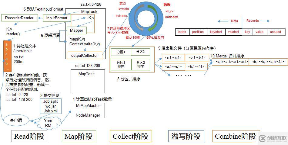 Hadoop 之 MapReduce