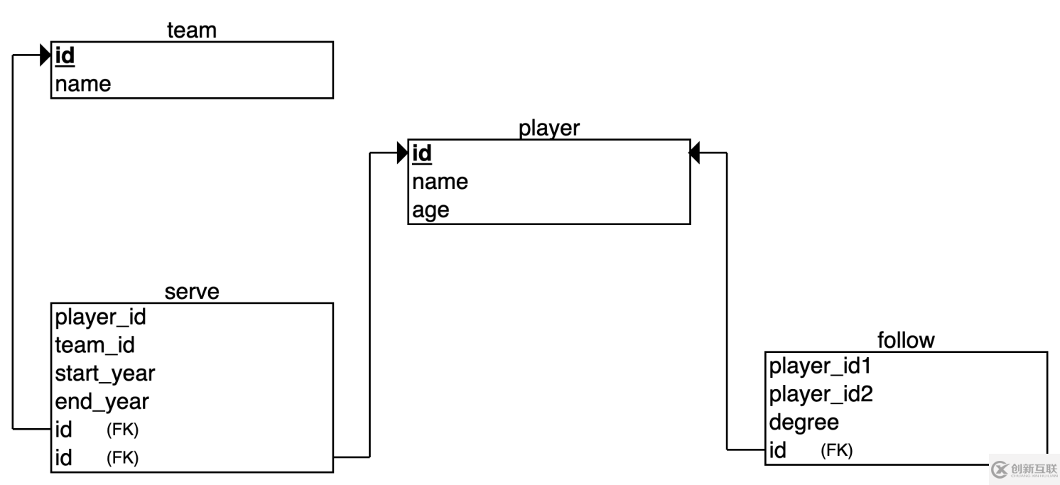 SQL和nGQL區(qū)別有哪些