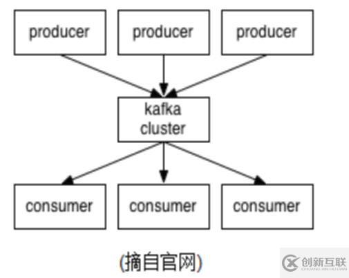 kafka基本原理重要概念優(yōu)缺點(diǎn)