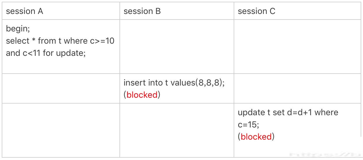 MySQL中的鎖可以分成幾類