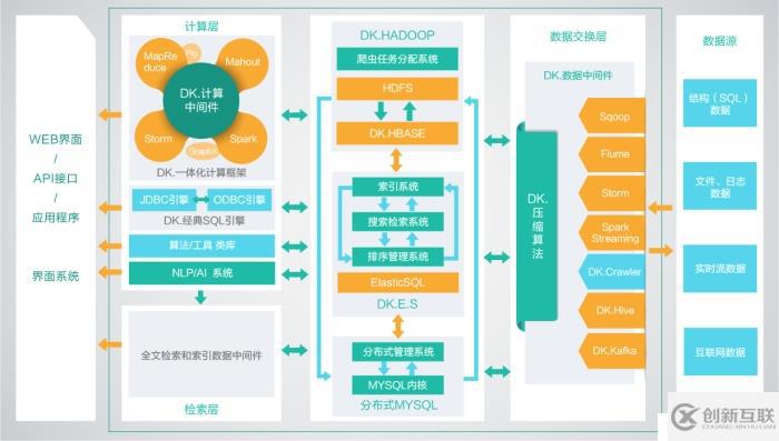 零基礎(chǔ)學習hadoop開發(fā)需要具備的條件