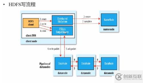 hadoop1.x  NameNode 和SecondNameNode工作原理