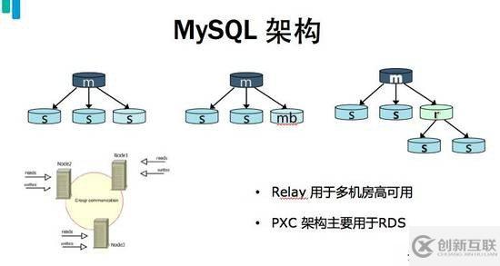 mysql安裝配置流程簡析