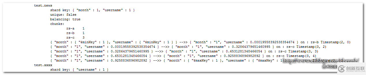 MongoDB分片鍵的示例分析