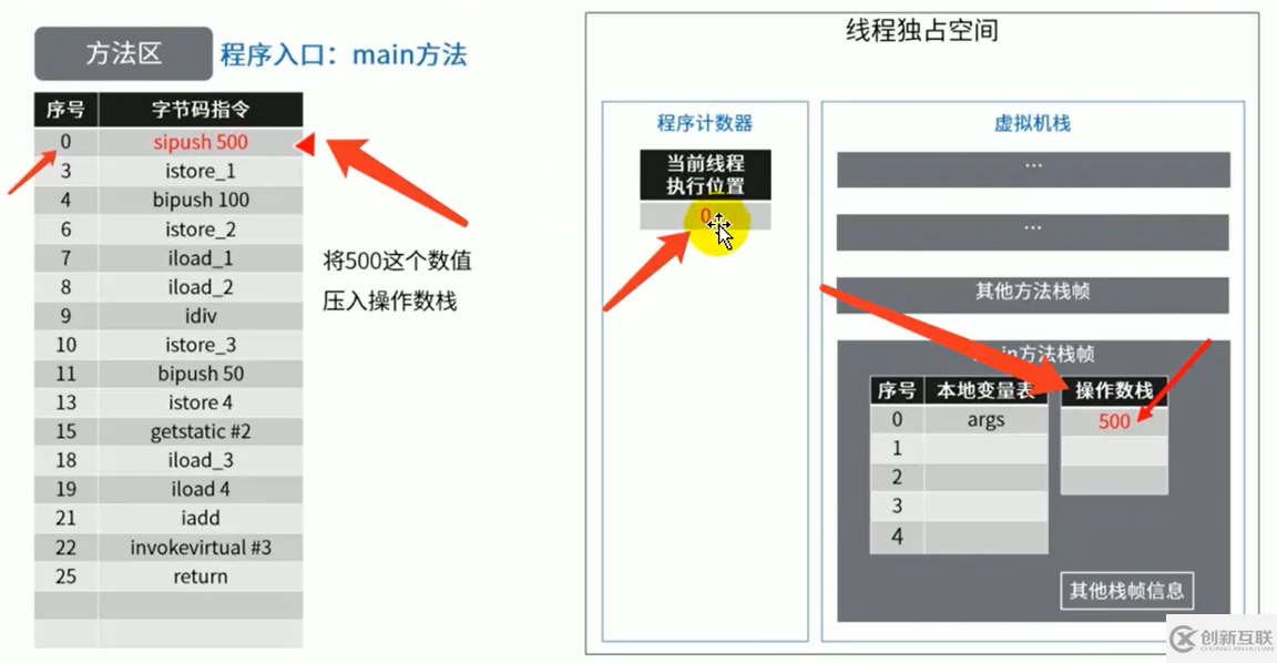 java中的Person是什么