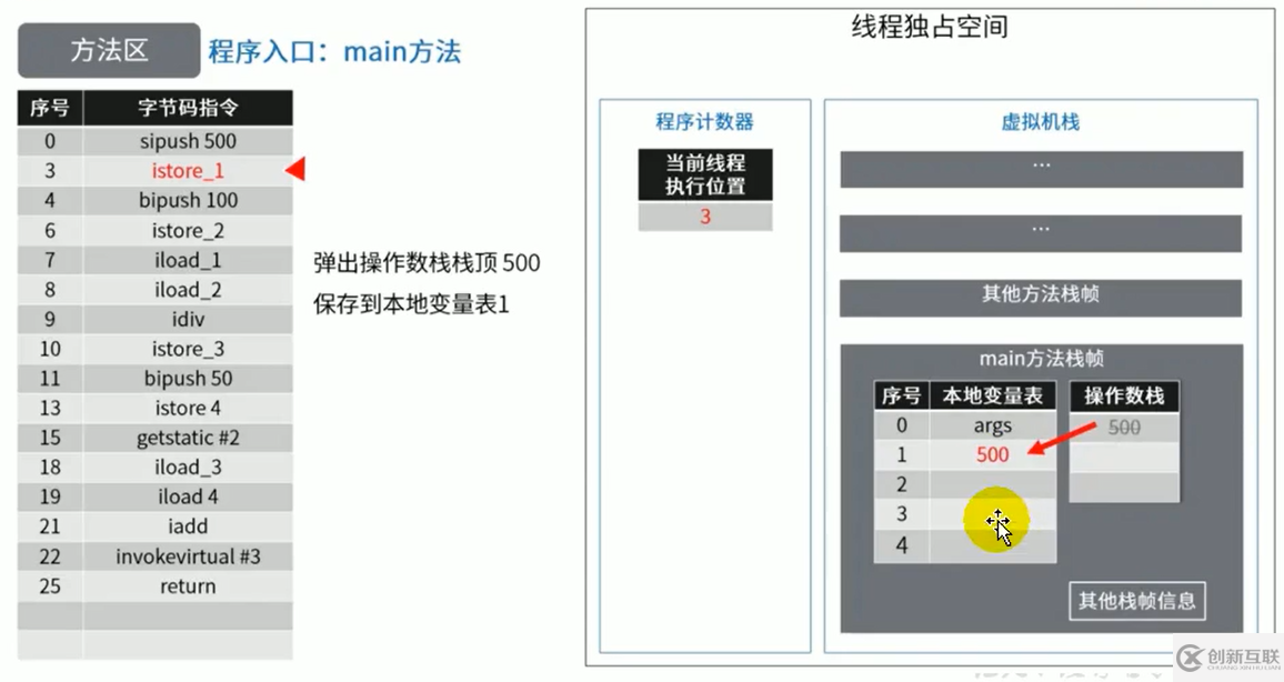 java中的Person是什么