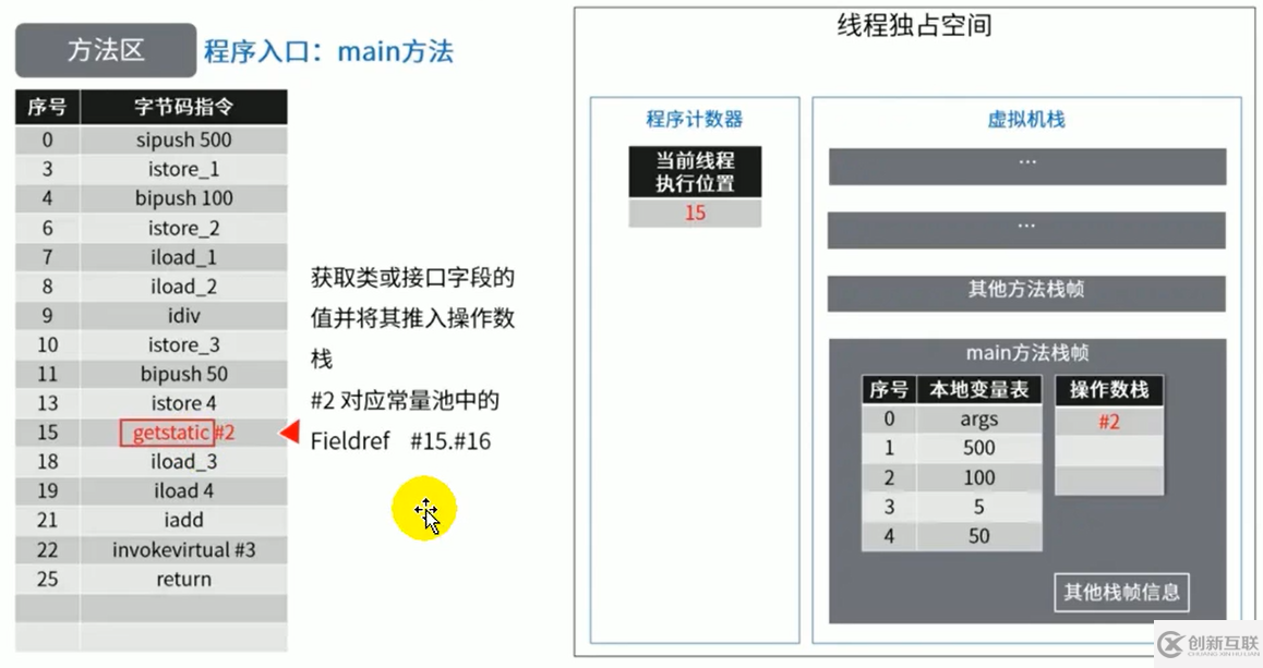 java中的Person是什么