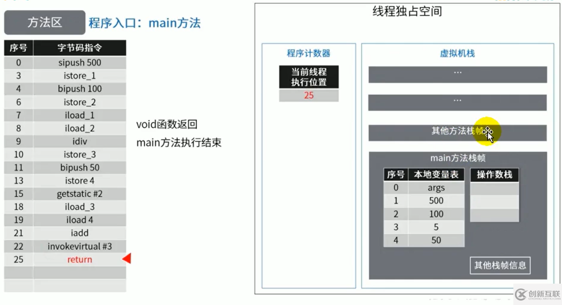 java中的Person是什么