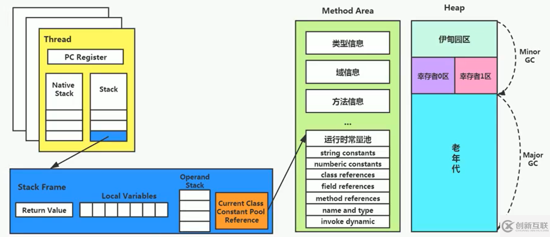 java中的Person是什么