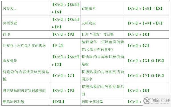 計算機中復制全文的快捷鍵是什么