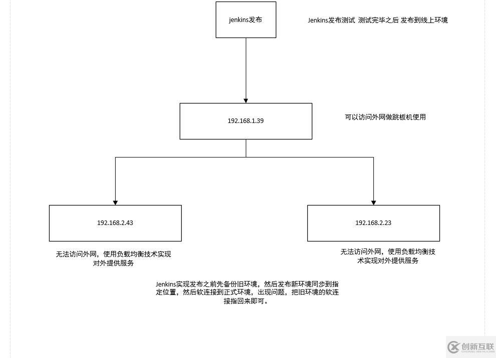 debian 安裝配置lsyncd