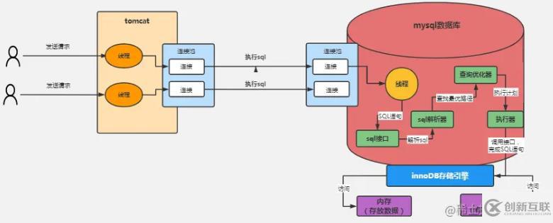 mysql體系結(jié)構(gòu)和InnoDB存儲引擎知識有哪些