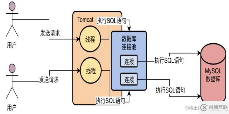 mysql體系結(jié)構(gòu)和InnoDB存儲引擎知識有哪些