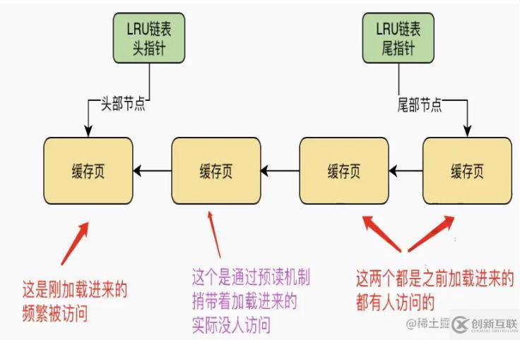 mysql體系結(jié)構(gòu)和InnoDB存儲引擎知識有哪些