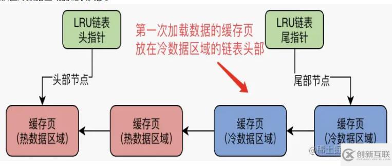 mysql體系結(jié)構(gòu)和InnoDB存儲引擎知識有哪些