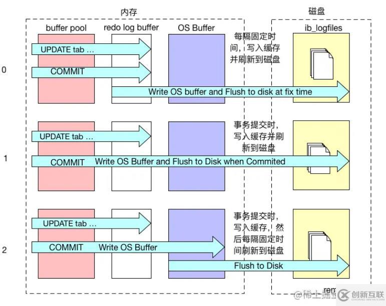 mysql體系結(jié)構(gòu)和InnoDB存儲引擎知識有哪些