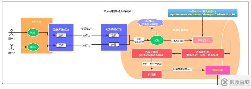 mysql體系結(jié)構(gòu)和InnoDB存儲引擎知識有哪些