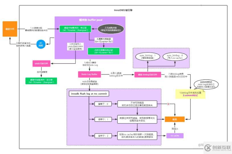 mysql體系結(jié)構(gòu)和InnoDB存儲引擎知識有哪些