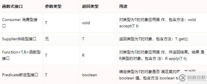 Java8新特性之Lambda表達(dá)式的語(yǔ)法是什么