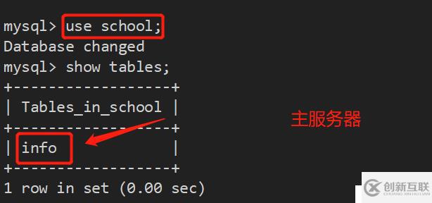 Mysql -- 讀寫(xiě)分離