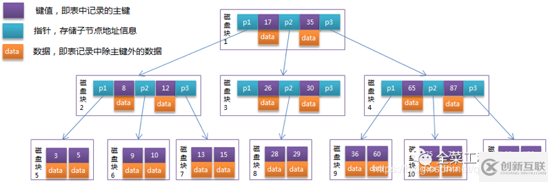 如何深入理解MySQL索引